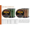 Docks Brown Camou Nylon Line – Durable, Stealthy Fishing Line for Any Water
